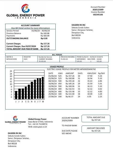 Indonesia Global Energy Power business utility bill template in Word and PDF format